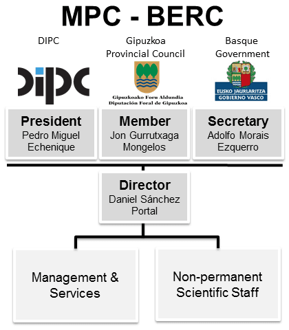 MPC_governance